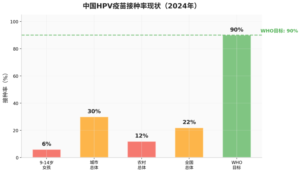 图片[2]-HPV疫苗 —— 你的”九价铠甲”怎么选？-新凯HPV科普平台