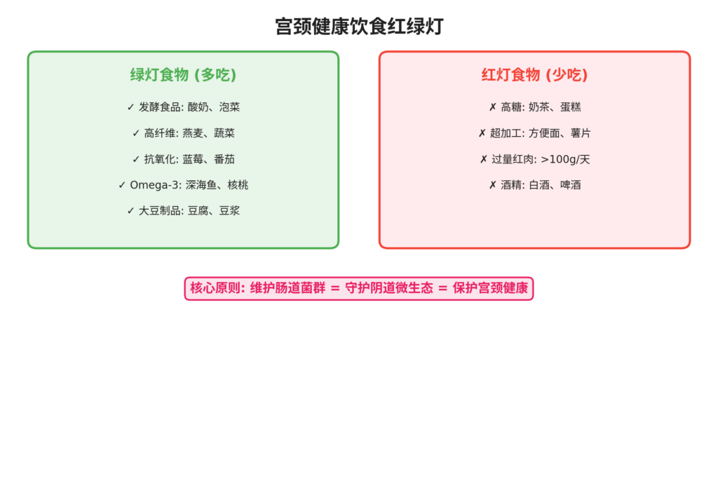 图片[2]-守护阴道微生态——吃出来的宫颈健康-新凯HPV科普平台