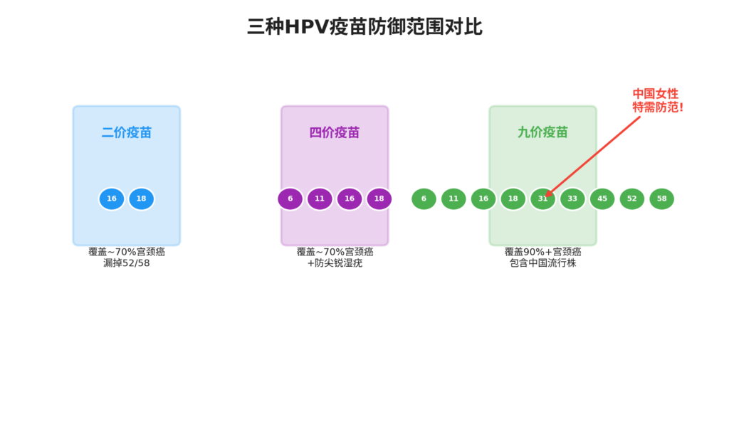 图片[1]-HPV疫苗 —— 你的”九价铠甲”怎么选？-新凯HPV科普平台